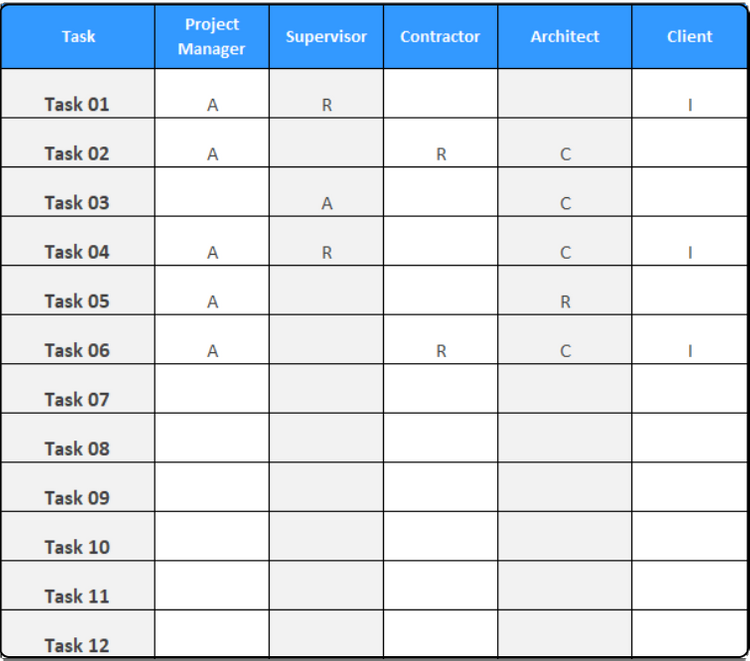 Construction RACI Chart